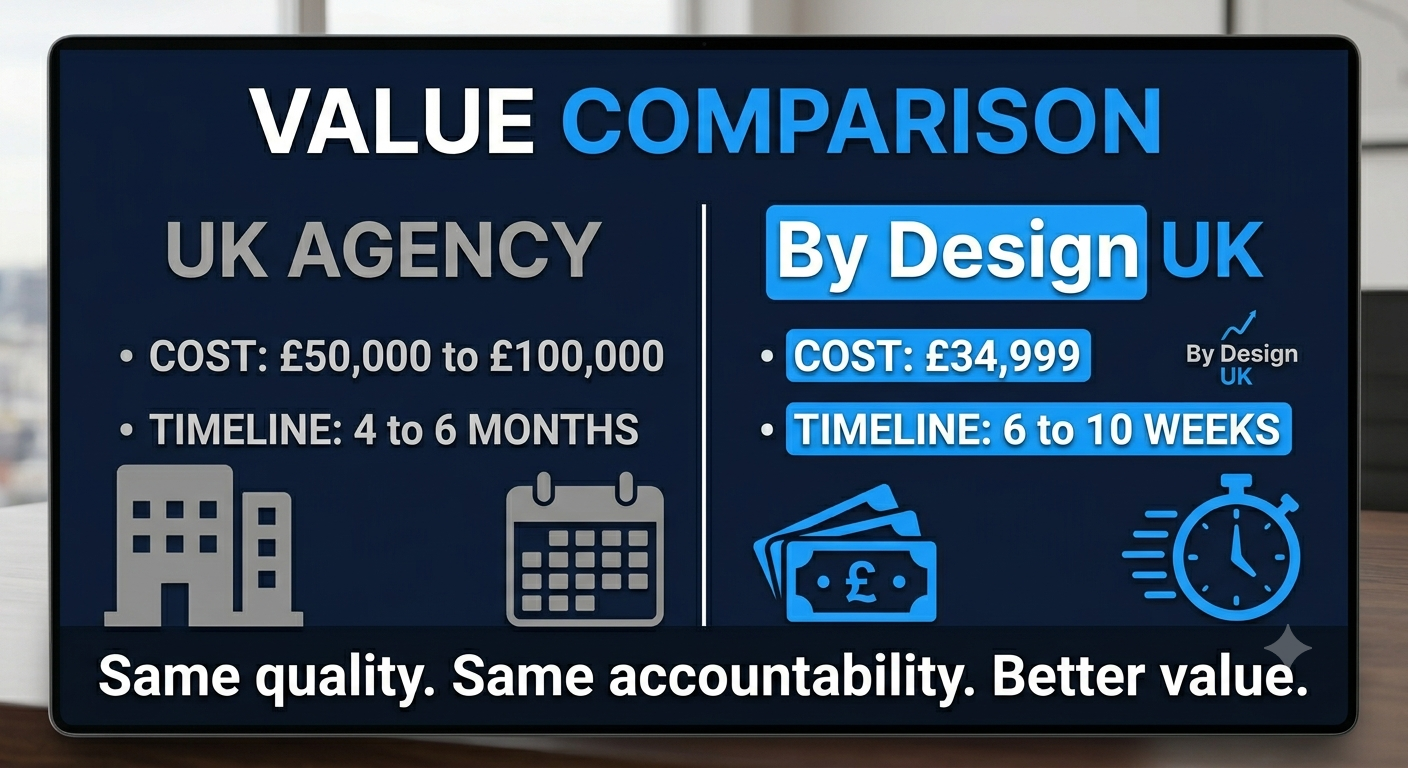 Growth SaaS Build — £34,999 Fixed Price │ Registered UK Company │ See Our Work at tackly.co.uk