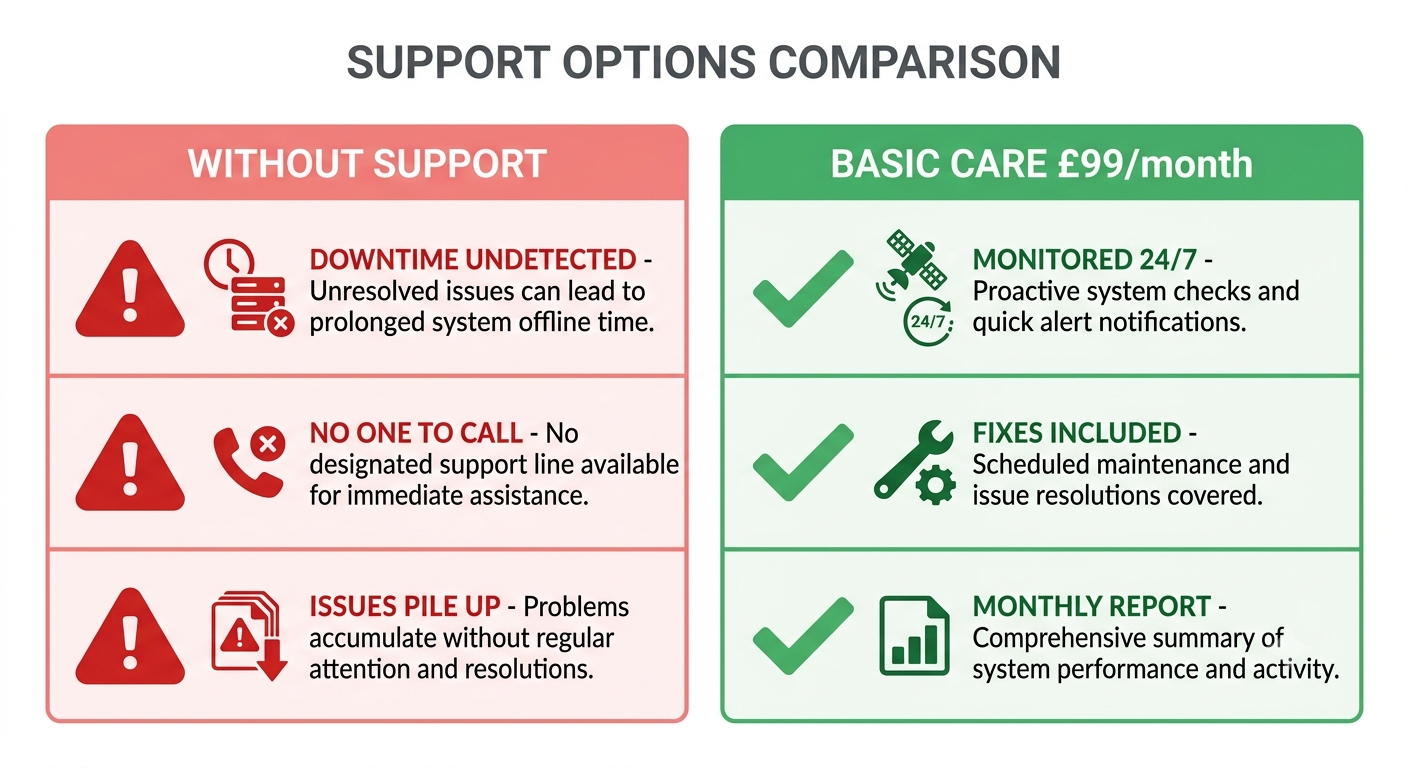 Basic Care — £99/month │ UK Based Developer │ By Design UK