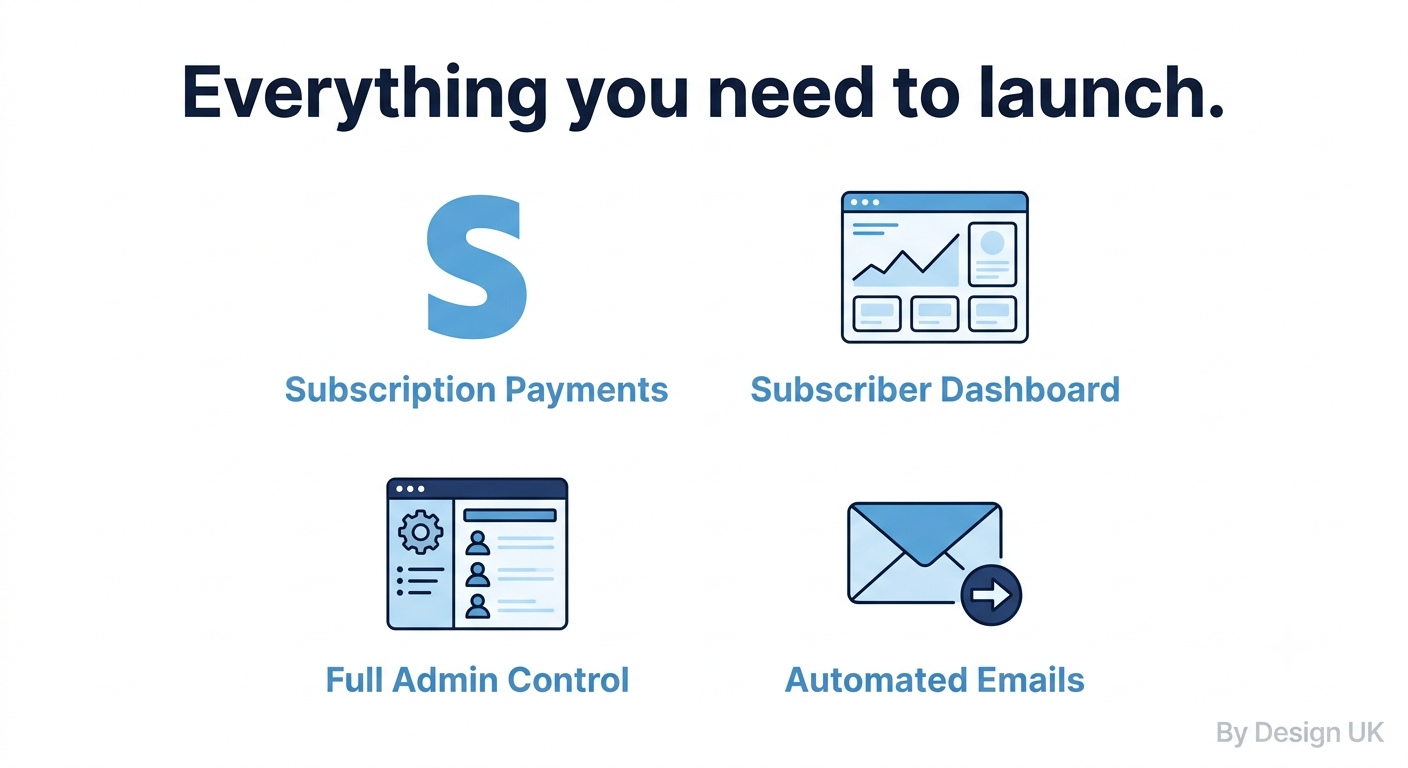 Launch SaaS Build — £19,999 Fixed Price │ Registered UK Company │ See Our Work at tackly.co.uk