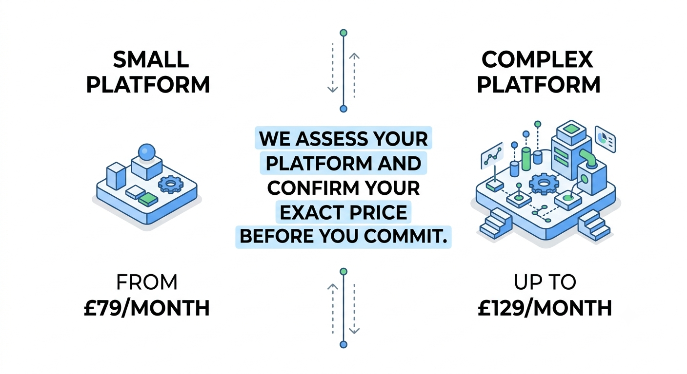 Basic Care — £79 to £129/month │ What Affects the Price │ UK Developer