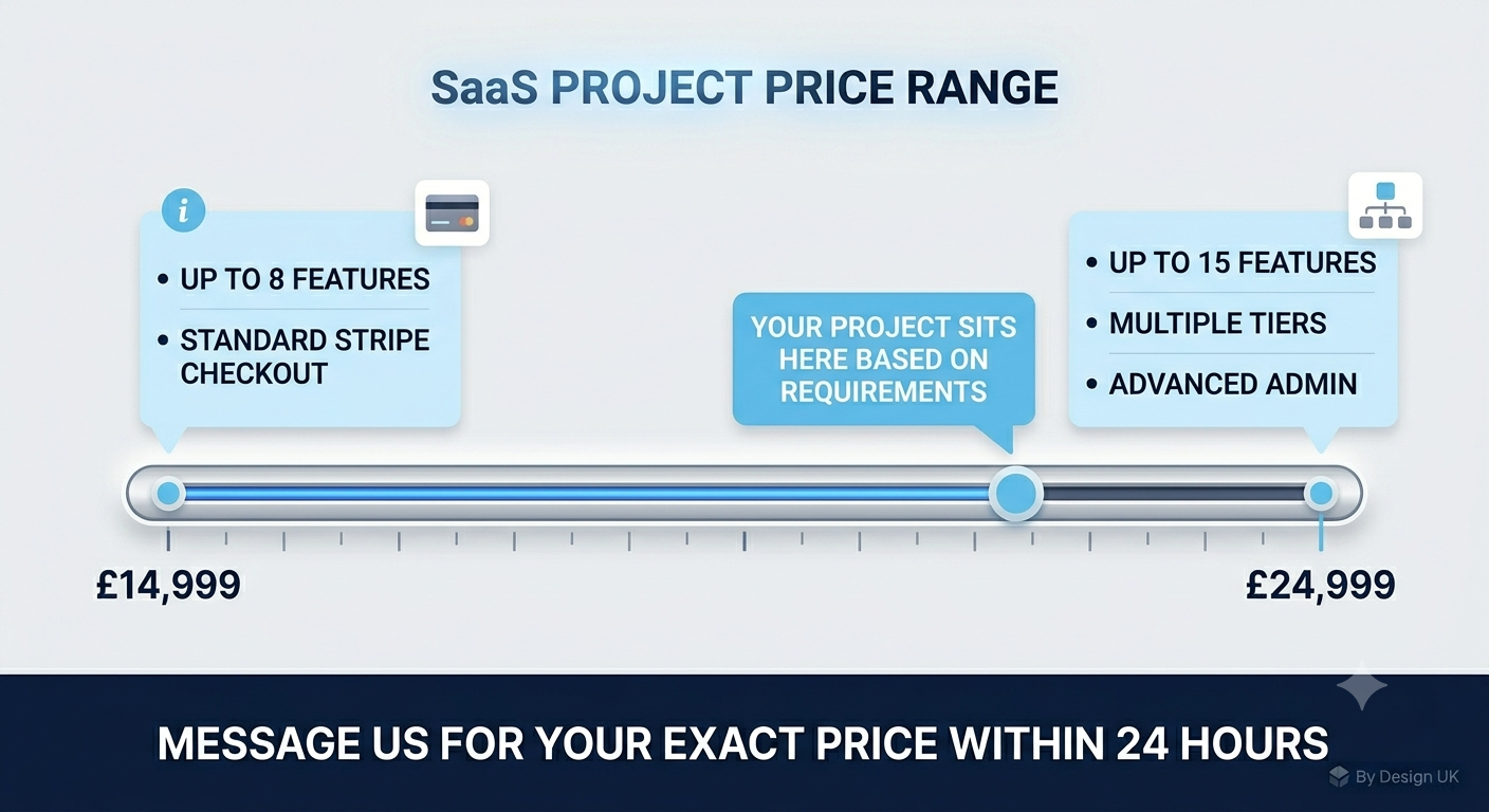 Launch SaaS Build — £14,999 to £24,999 │ What Affects the Price │ UK Company │ tackly.co.uk