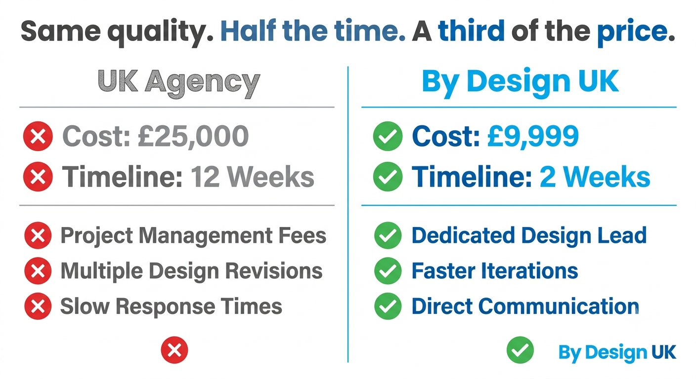 MVP SaaS Build — £9,999 Fixed Price │ Registered UK Company │ See Our Work at tackly.co.uk